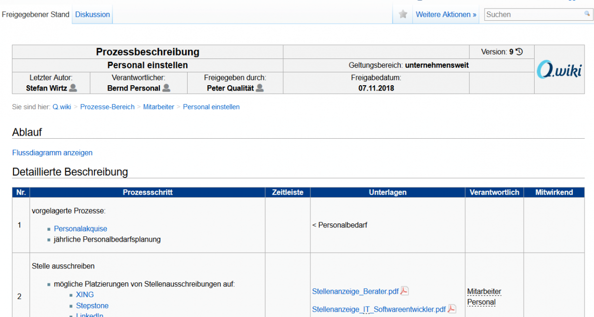 6 Tipps Fur Eine Gute Prozessbeschreibung