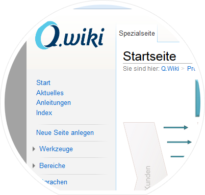 Einfache Bedienung: Q.wiki ist an bekannte Tools angelehnt.