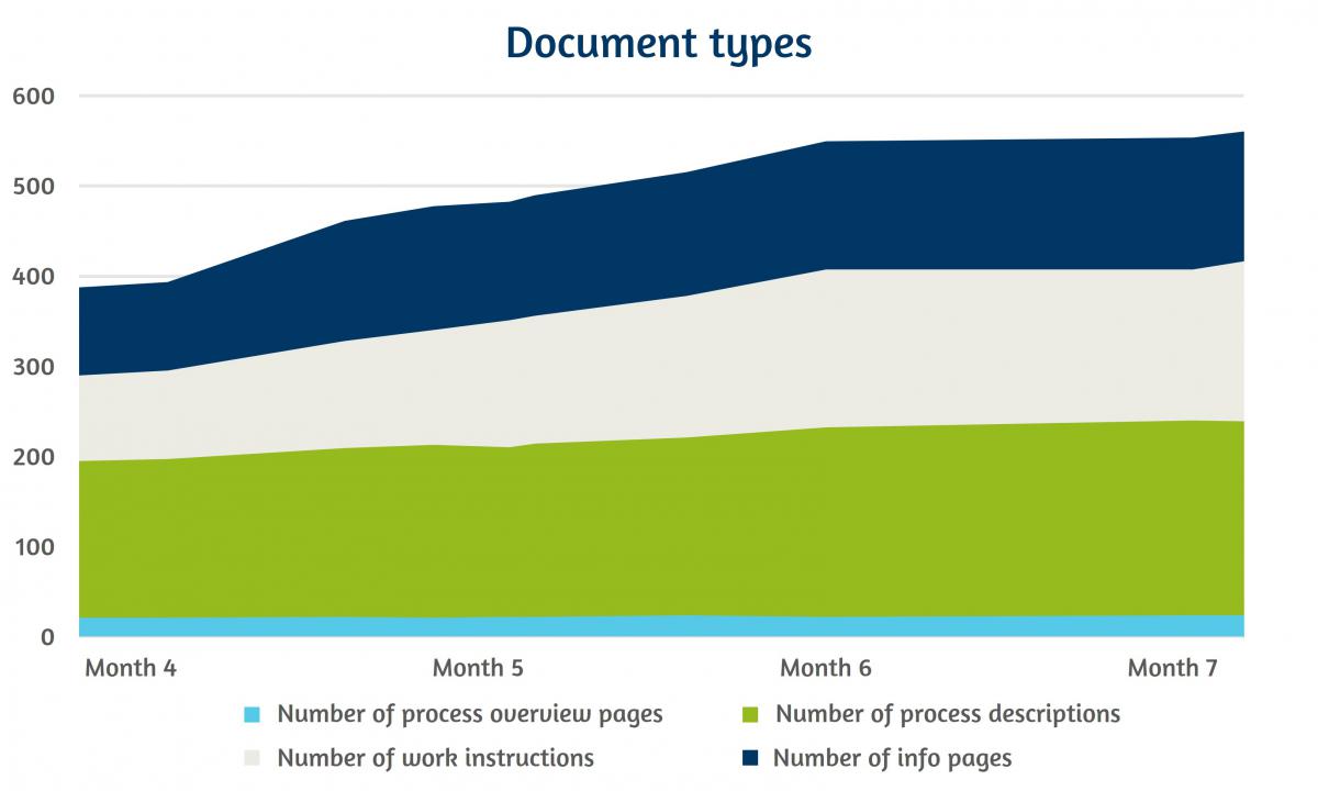 Zettl - document types